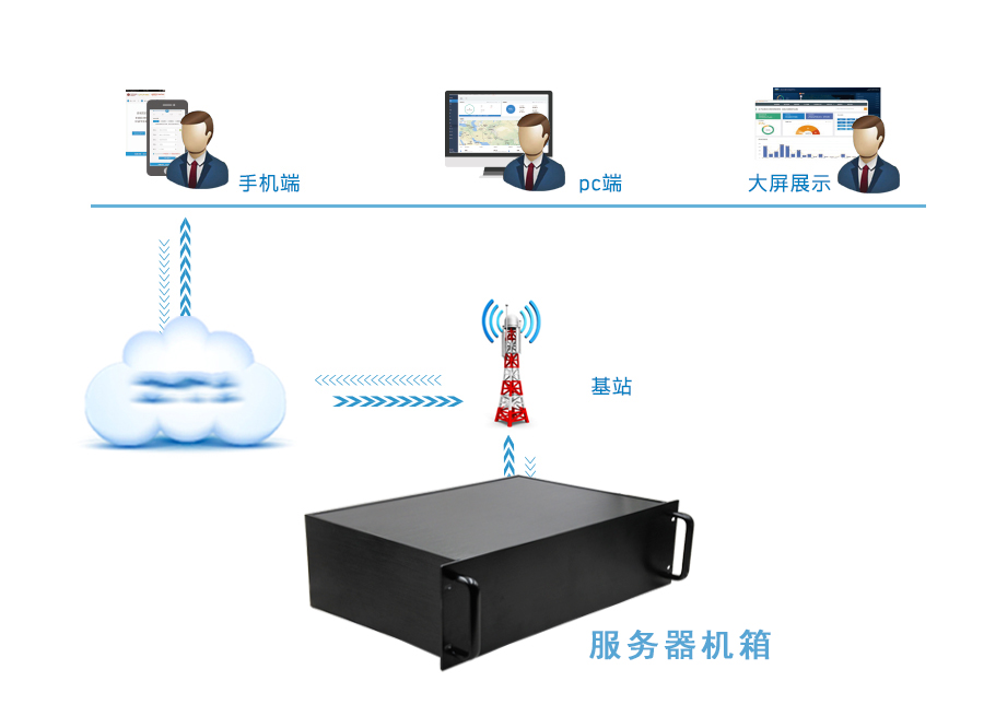 全鋁機箱的使用(yòng)場景效果